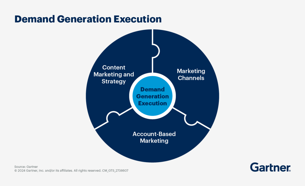 Demand-generation-etapas-1024x625